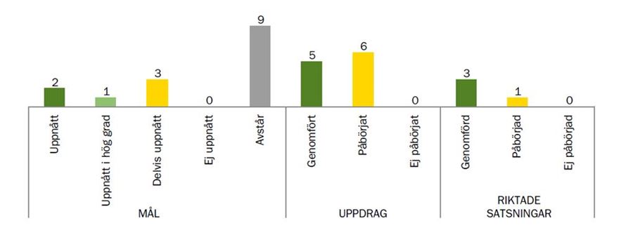 Måluppfyllelse, överförmyndarnämnden
