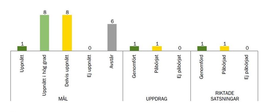 Måluppfyllelse, räddningsnämnden