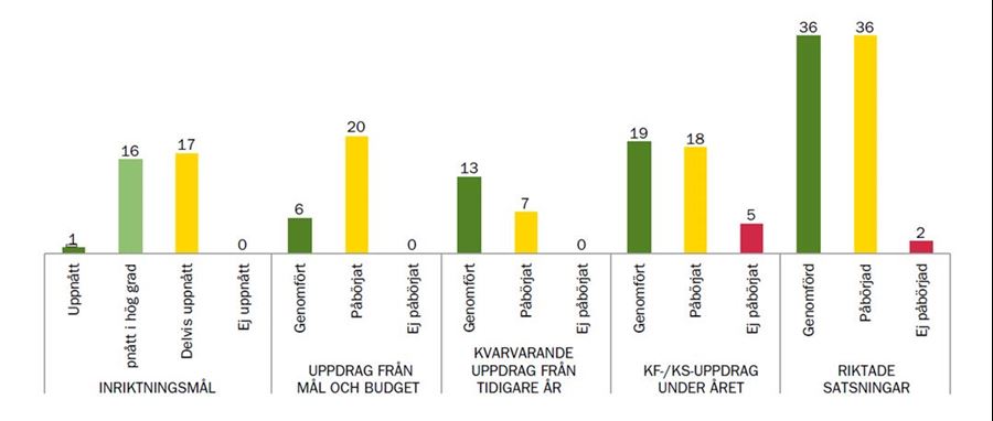 Inriktningsmål