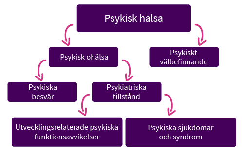 Illustration om psykisk h&auml;lsa.png