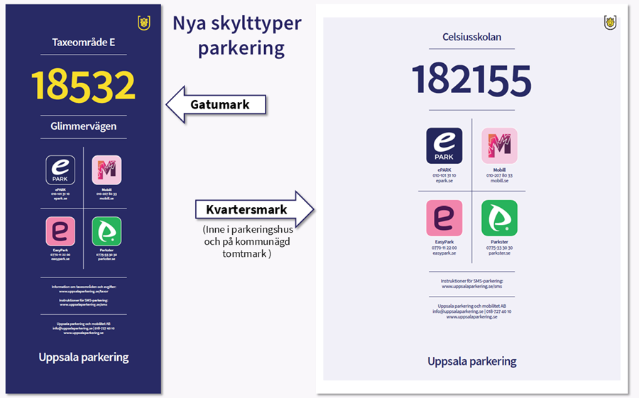 Bild som visar två typer av skyltar för betalning av parkering. En skylttyp för gatuparkeringar och en annan för p-platser på kvartersmarkmark och