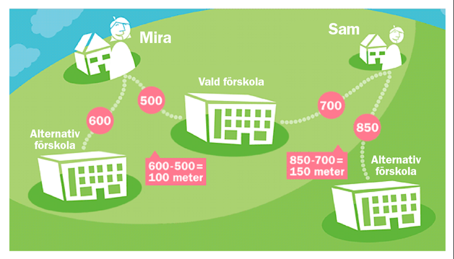 relativ-narhet-forskola.png