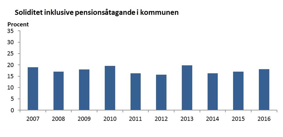 Soliditet kommun