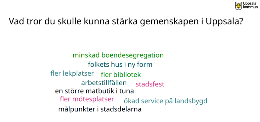Ordmoln med ord i olika färger under rubriken "Vad tror du skulle kunna stärka gemenskapen i Uppsala?"