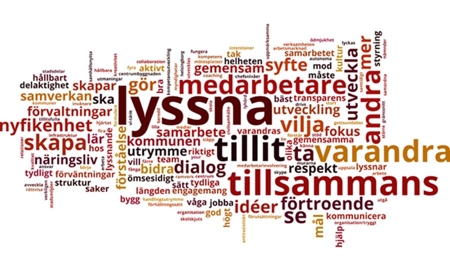 Ordmoln tips på samverkan