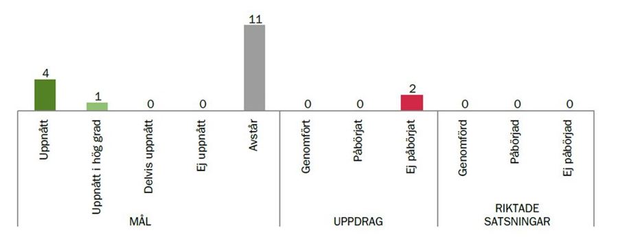 Måluppfyllelse namngivningsnämnden