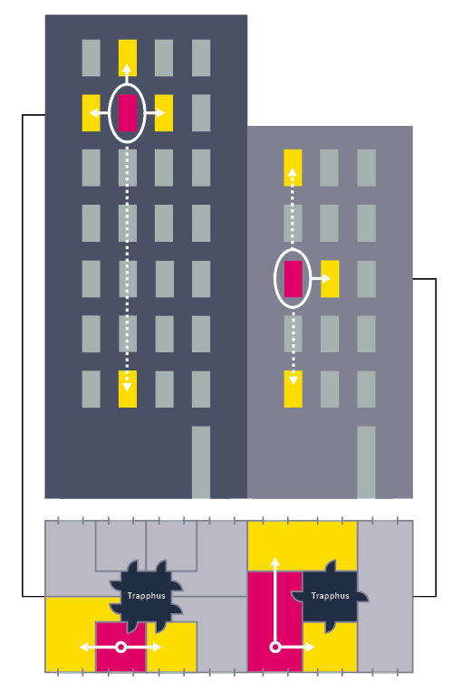 Diagram för att illustrera radonmätning av bostäder.