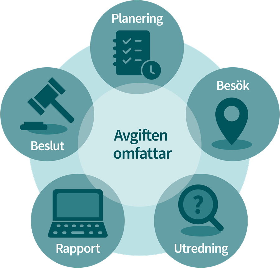 11121_Livsmedelskontroll ikoner v3 webb_900pxl.png