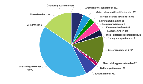 Kommunbidrag per n&auml;mnd 2023 12 p.png