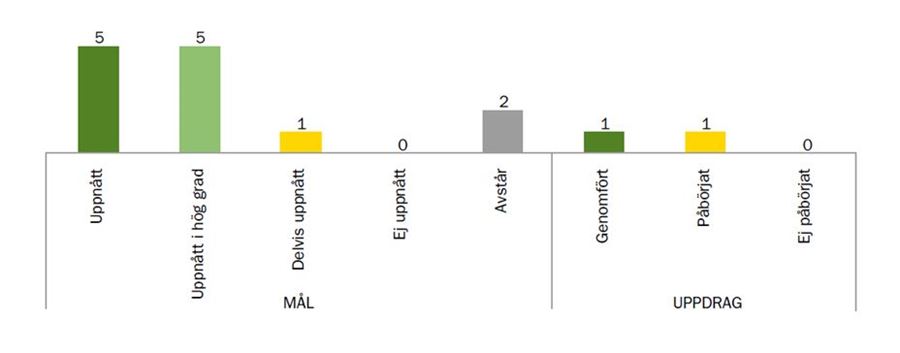 Måluppfyllelse, Vård och omsorg