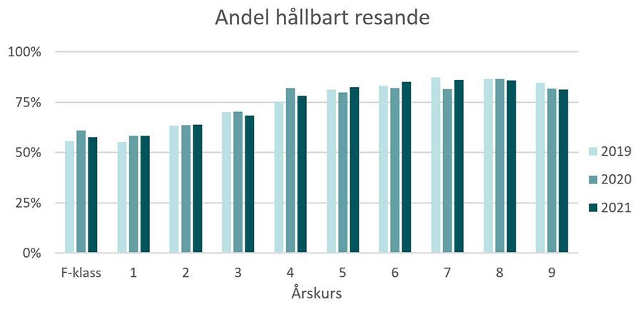 H&aring;llbart_resande.JPG