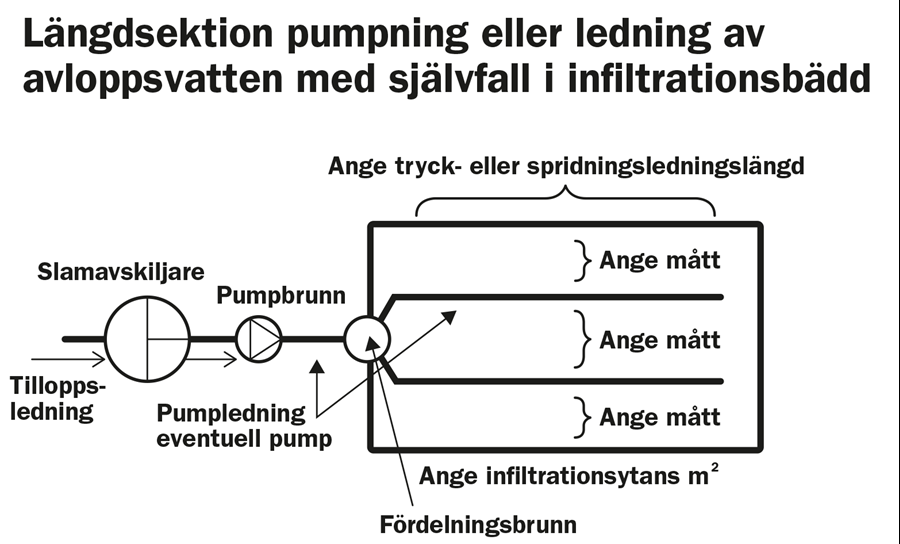 Exempelbild &ouml;ver en tv&auml;rsektion