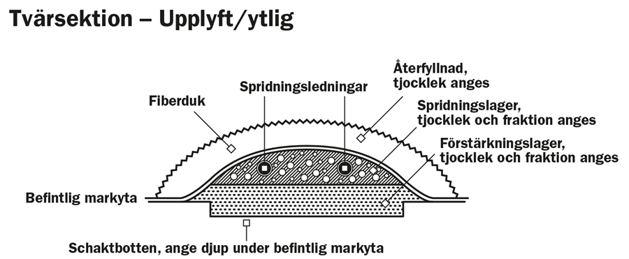 Exempelbild &ouml;ver en tv&auml;rsektion