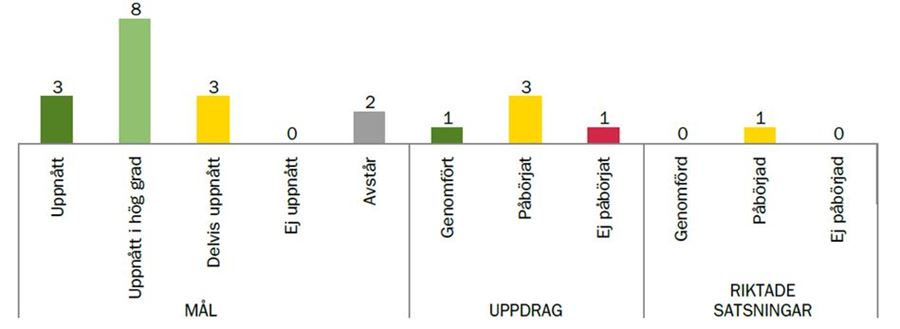 Måluppfyllelse