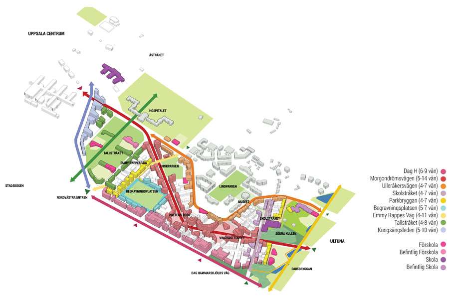 Övergripande förslag Strukturförändringar Ulleråker