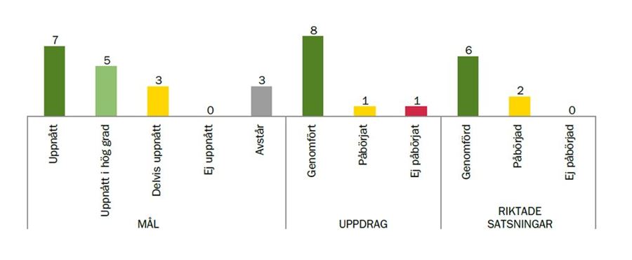 Måluppfyllelse, äldrenämnden