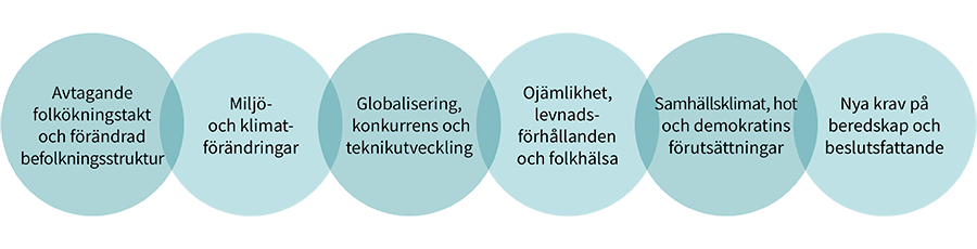Sex övergripande omvärldstrender